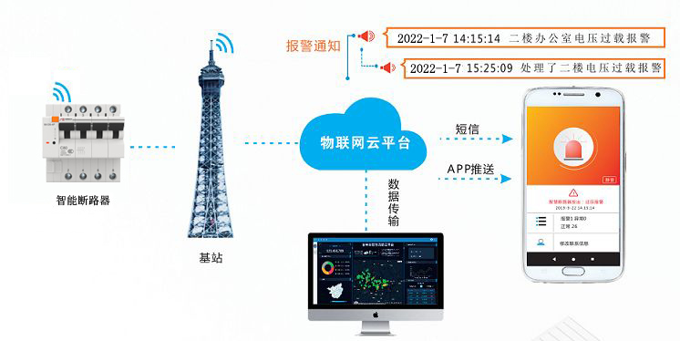 智能斷路器云服務(wù).jpg